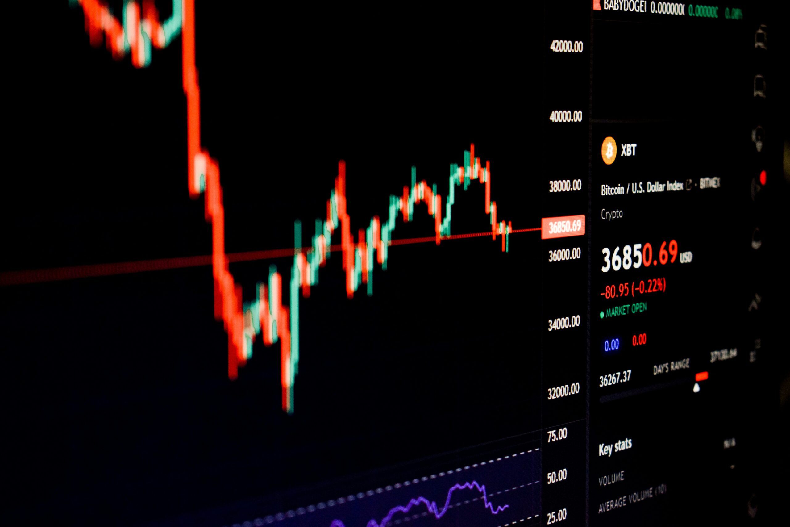 4 Major Macro Drivers Shaking Up Forex Markets This Week as Fed Rate Odds Shift
